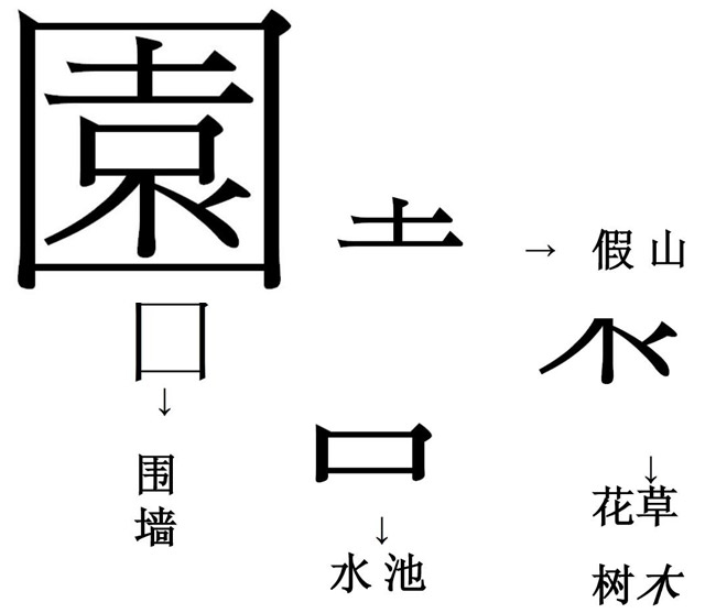 園林設計 圍墻水池假山設計