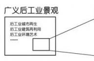 后工業(yè)景觀指的是什么？